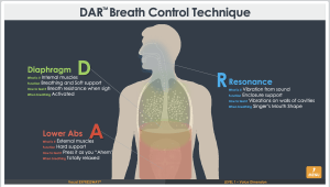 dan tian diaphragm singing